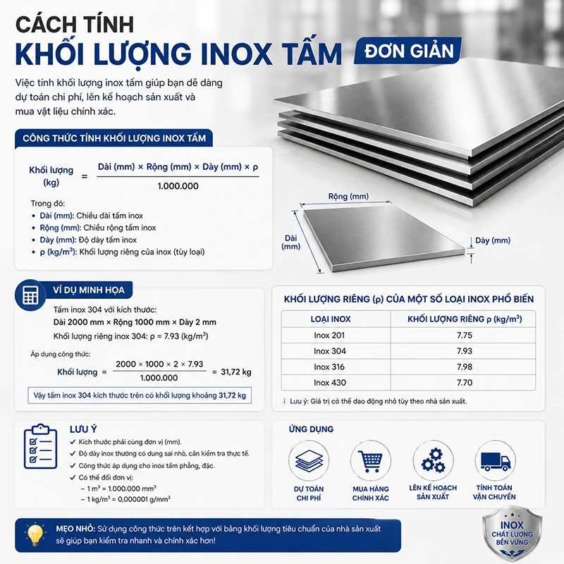 Cách tính khối lượng inox tấm đơn giản